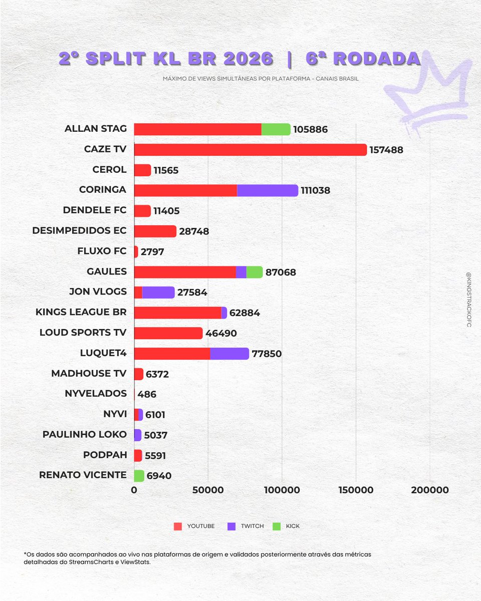 KingsTrack tweet media