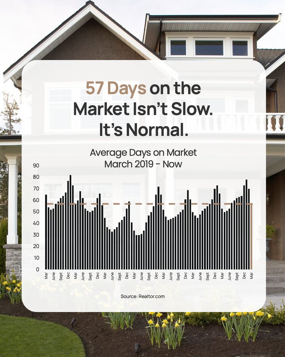 PeterJFilmer's tweet photo. How many Days on market is normal? https://t.co/smJfsVWhec