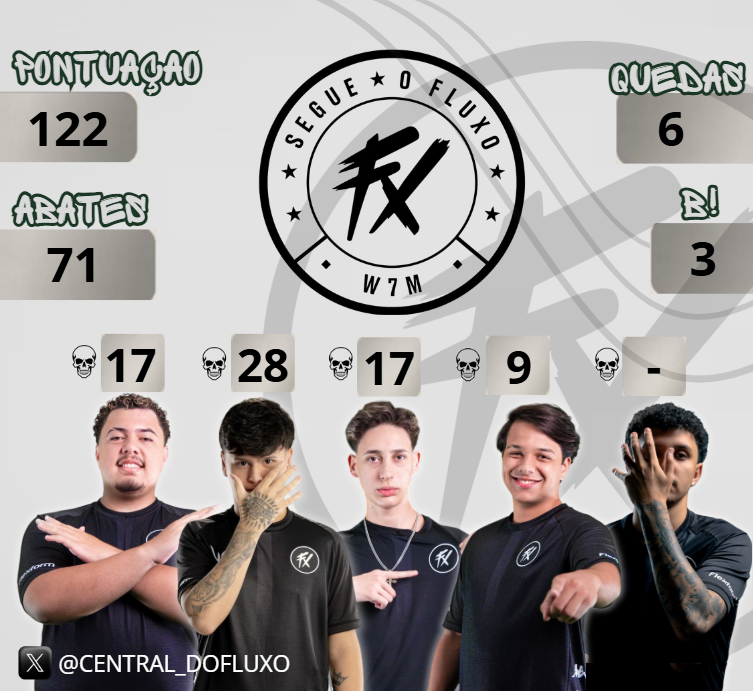 CENTRAL_DOFLUXO's tweet image. 💜Desempenho do Fluxo W7M na estreia da Liga Marinho💜