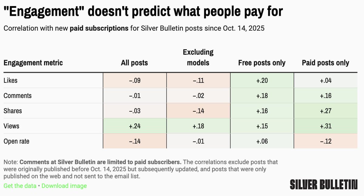 Nate Silver tweet media