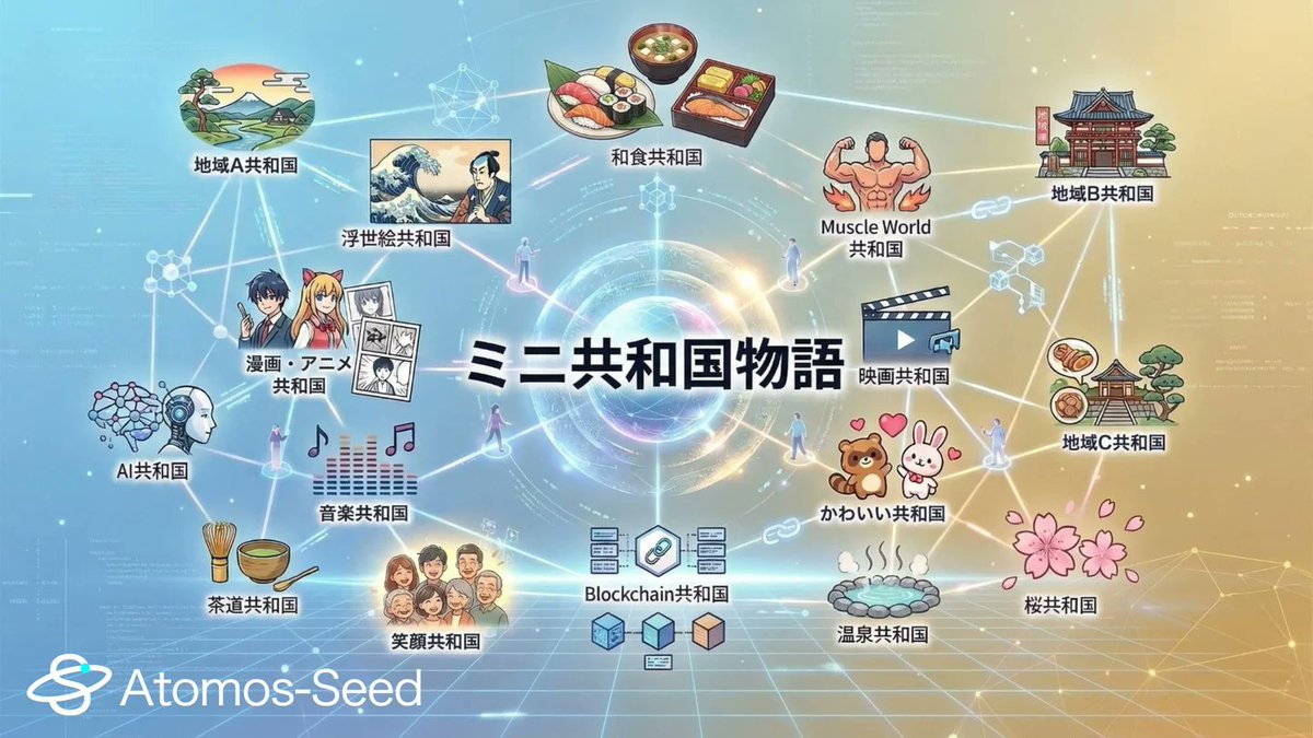 Atomos-Seed tweet media