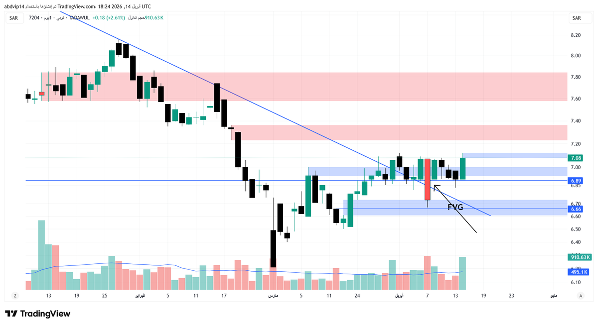 أبو إلياس tweet media