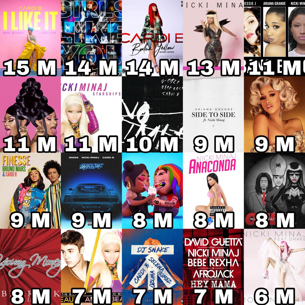 Female Artists Charts tweet media