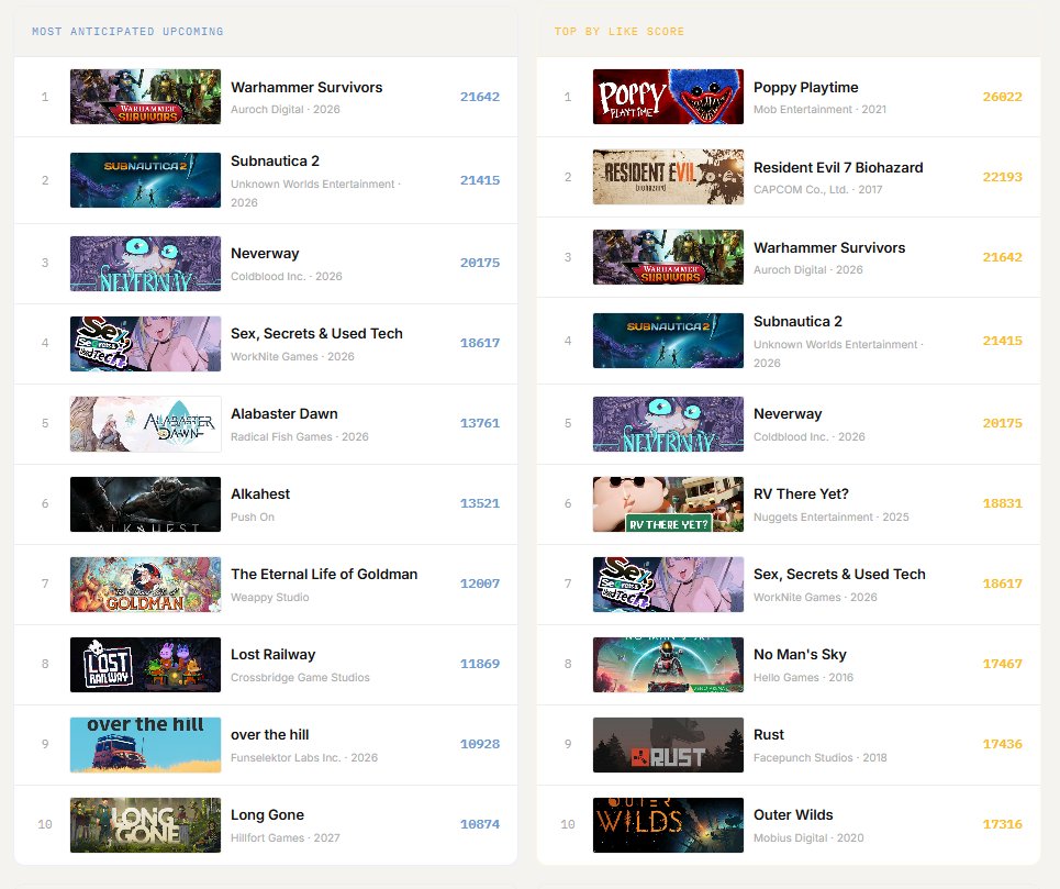 Steamlikes tweet media