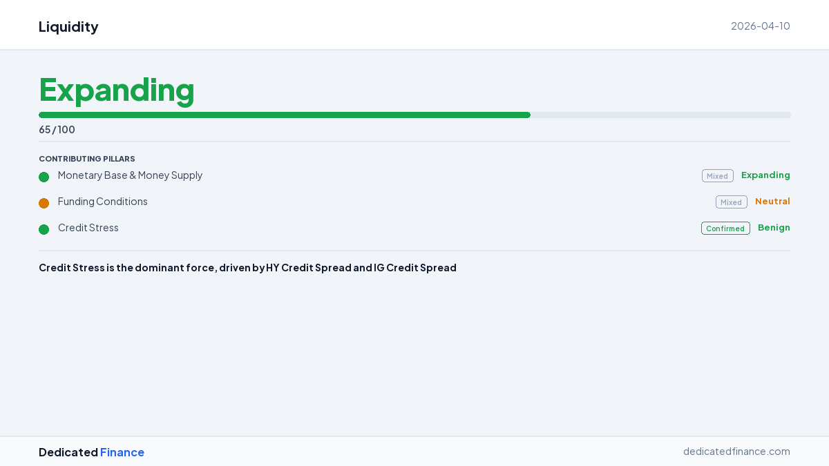 Dedicated Finance (@DediFinance) / Posts / X