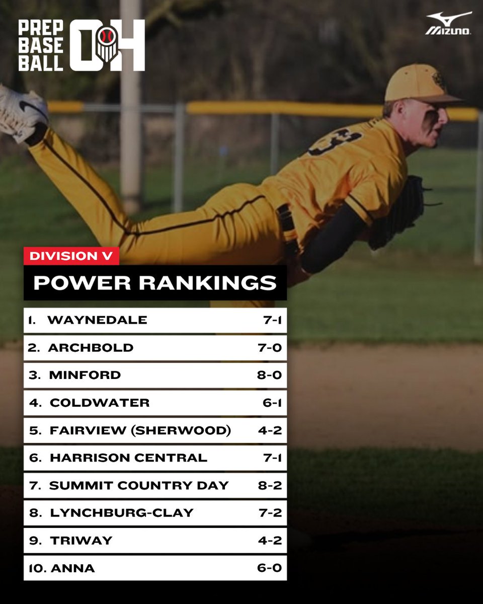 Prep Baseball Ohio tweet media