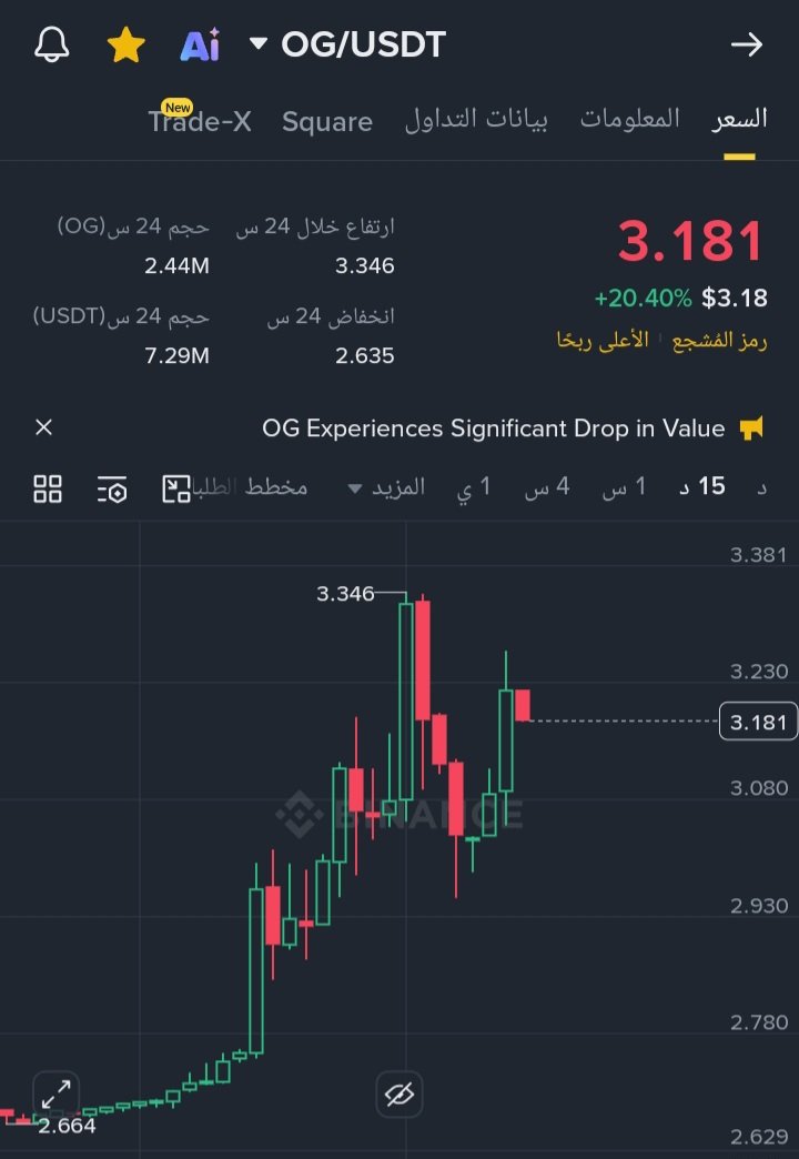 USDT87's tweet image. صفقة مضاربة سريعة

عملة #OG

دخول 3.19

أهداف/ 3.35 - 3.45 - 3.70

وقف خسارة اغلاق 15 دقيقة أدنى 2.98