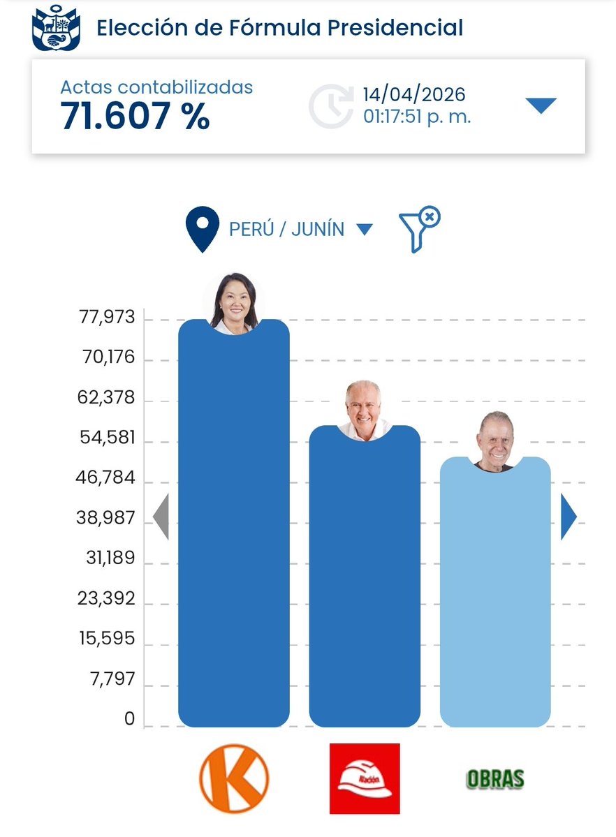 𝗠𝗜𝗚𝗨𝗘𝗟 𝗣𝗘𝗥𝗘𝗭 🐔 tweet media