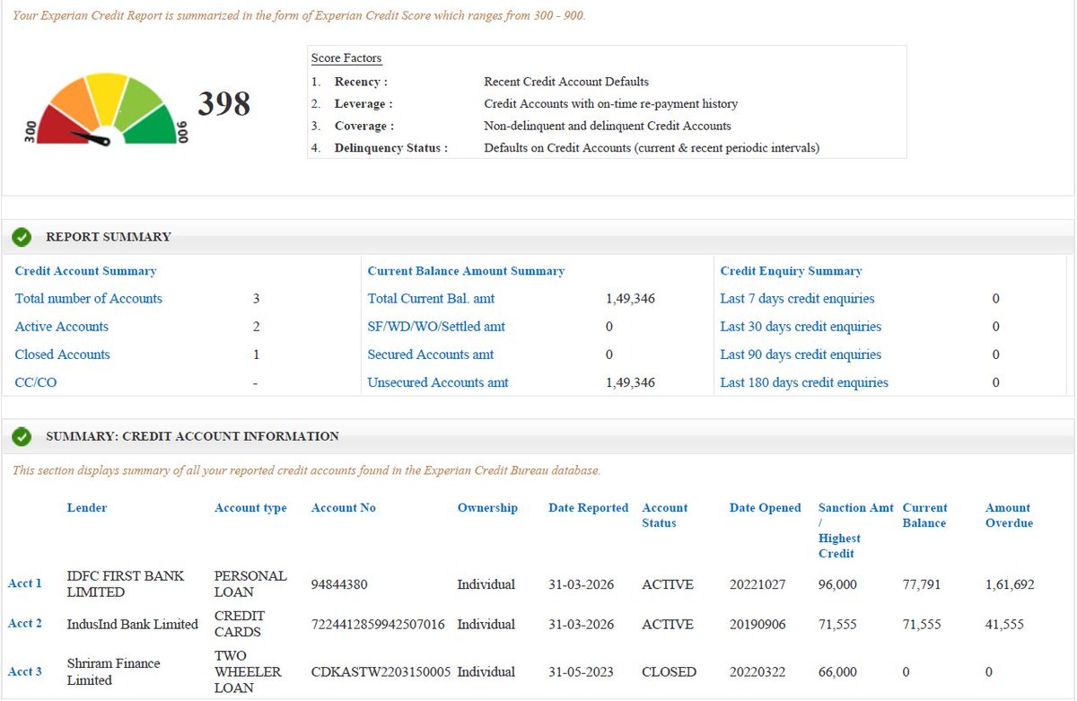 ravivsworld's tweet image. Incorrect accounts removed by @TransUnion #CIBIL ✔️

Still showing ACTIVE in @Experian
Score dropped to 398
Why delay in correction?

Request immediate update.

#Experian #CIBIL #CreditScore #IndusindBank #AxisBank #IDFCFirstBank @ZeeNews @AnilSinghvi_
