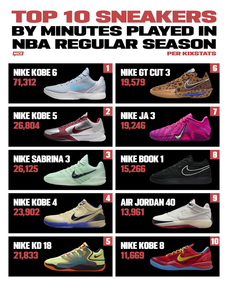 Nice Kicks tweet media