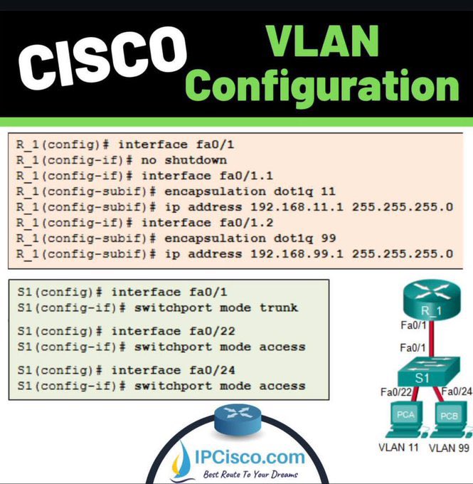 ip_cisco's tweet image. Cisco VLAN Configuration!! | IPCisco
.
Please Like &amp;amp; Retweet..:)
.
#ccna #network #vlan