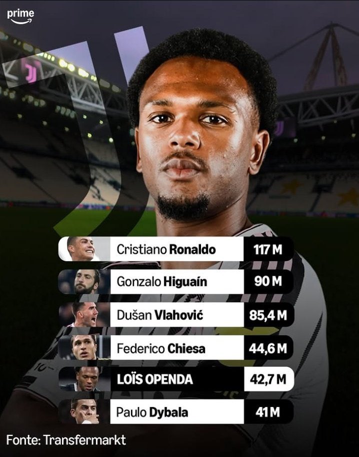 CalcioHEAT's tweet image. 🚨🇧🇪 ¡Loïs #Openda se convertirá en el quinto fichaje ofensivo más caro en la historia del club!

[ 📸 @PrimeVideoIT ]

#AtalantaJuve #Juventus #Juve #ForzaJuve #FinoAllaFine #VecchiaSignora #Jeep #VisitDetroit #UCL #ChampionsLeague #FIGC #CoppaItalia #CoppaItaliaFrecciarossa