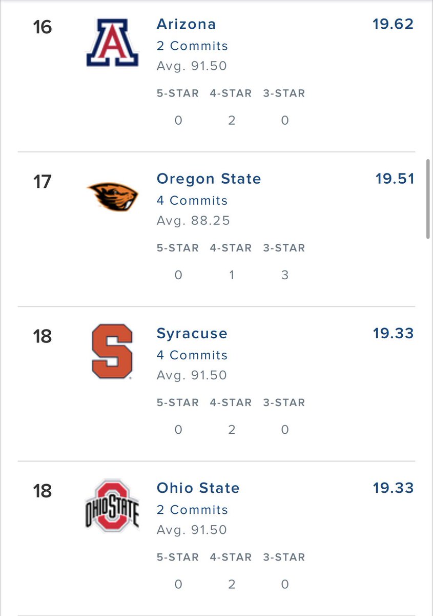 beavs_report's tweet image. Oregon State MBB currently has the 17th Ranked Portal Class in the Country! This is currently ahead of major programs such as:

Syracuse
Texas A&amp;amp;M
Michigan
Illinois 
UNC 
Gonzaga
USC
And many more!!

Justin Joyner &amp;amp; Co are doing WORK this offseason, and they aren’t done. #GoBeavs
