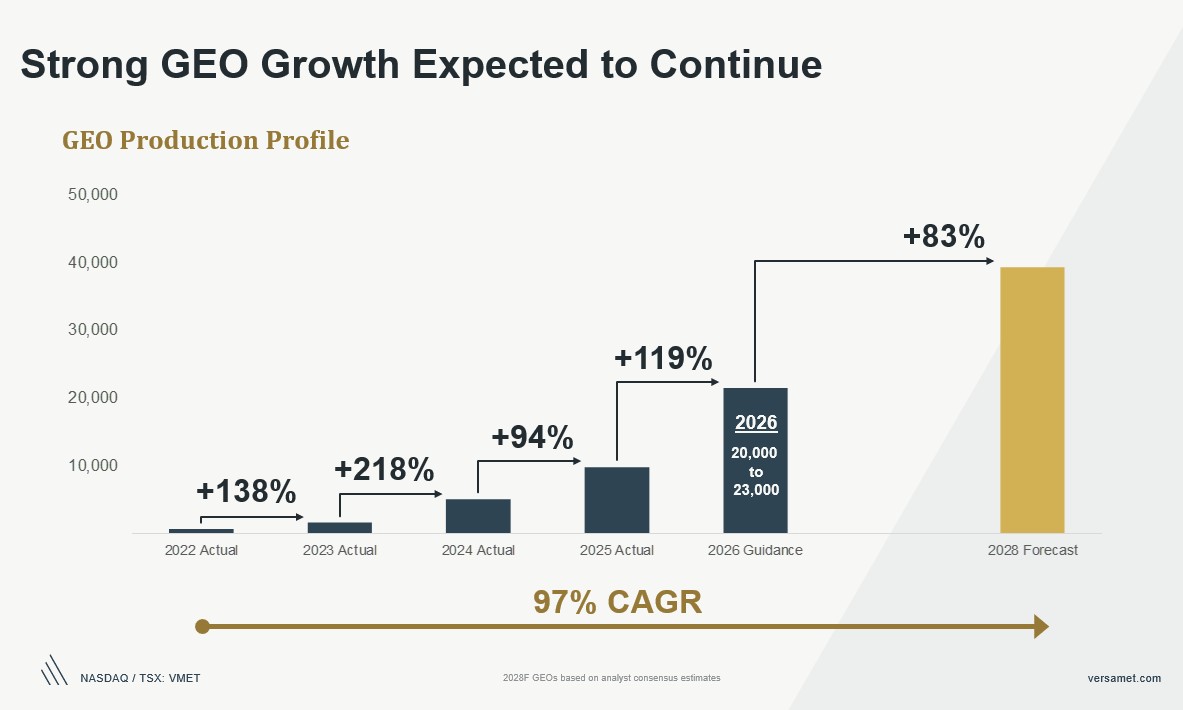 Versamet Royalties tweet media