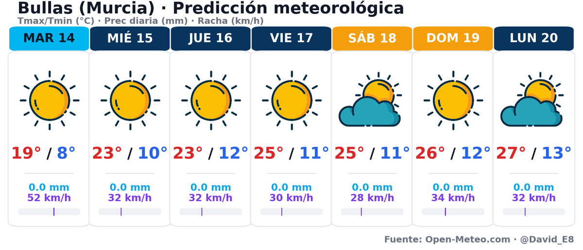 BullasMeteo tweet media