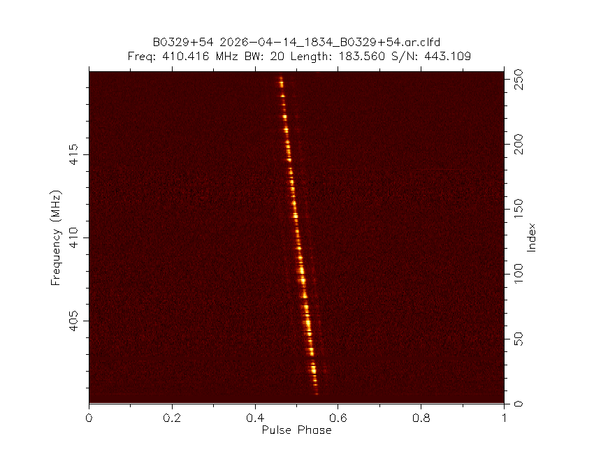 PI9CAM's tweet image. The Dwingeloo @radiotelescoop just observed pulsar B0329+54.