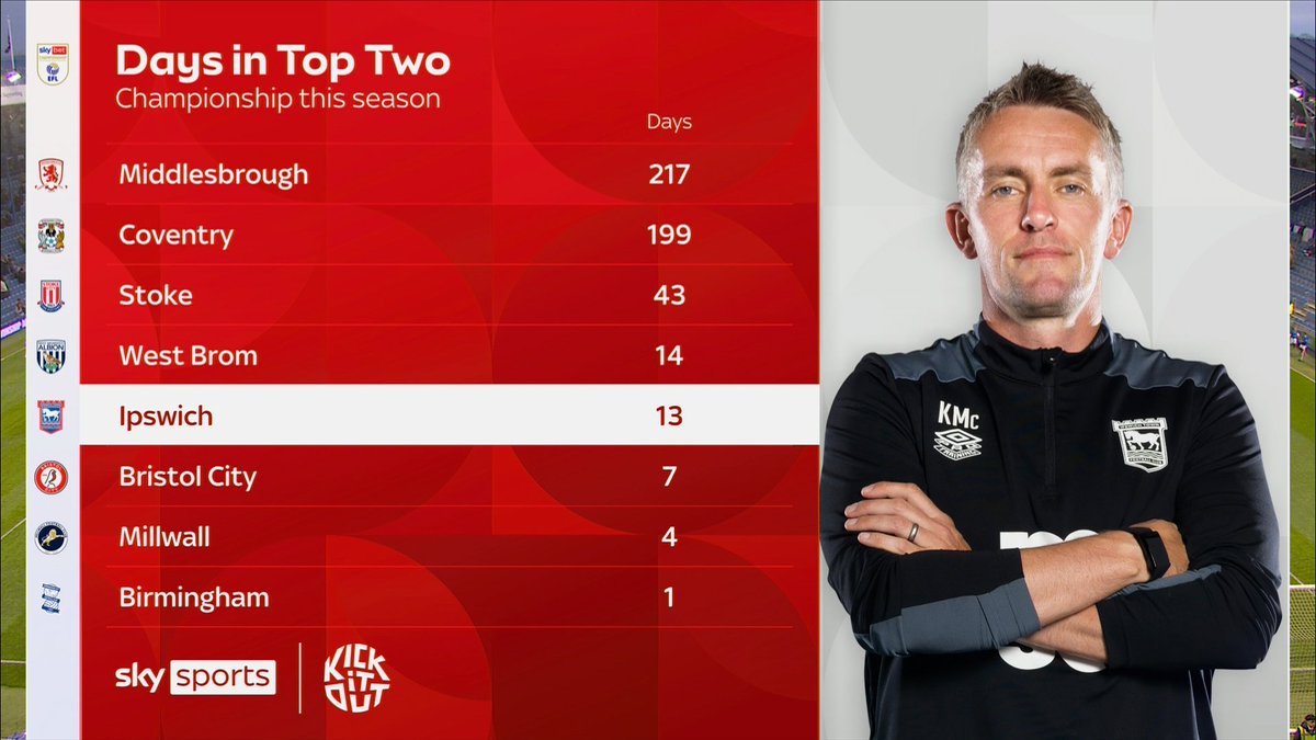 Sky Sports Football tweet media