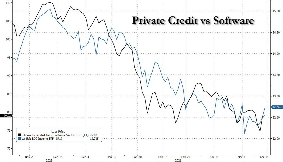 zerohedge tweet media