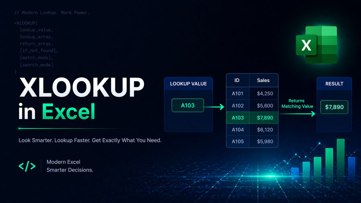 DataWithBalam's tweet photo. 🚀 Day 103 of my #ZeroToDataAnalyst journey
Today: XLOOKUP in Excel
Better tools simplify complex tasks.
XLOOKUP replaces multiple functions with one flexible solution.
Simple solutions scale better.
#Excel #DataAnalytics #ZeroToDataAnalyst https://t.co/weboLXHGgW