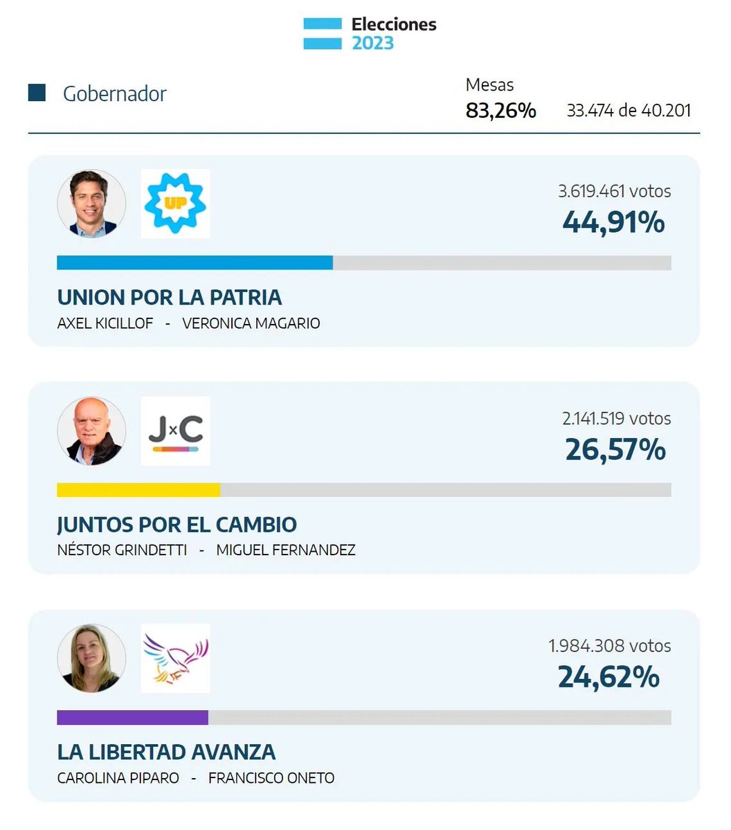 "¿Qué hacemos con Mabel y Raúl?" preguntan los votantes de Píparo.