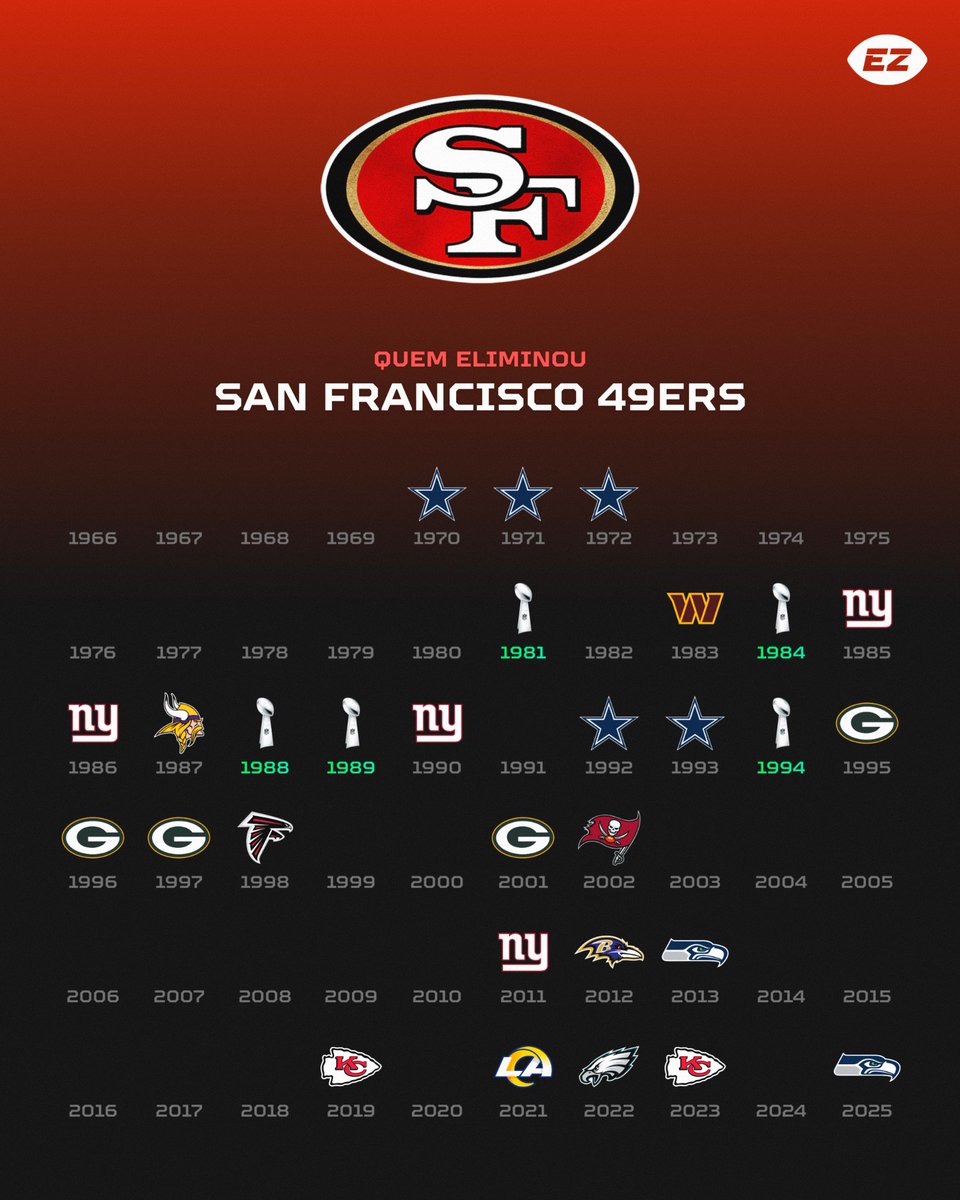 Endzone Brasil tweet media