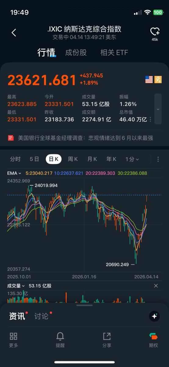 lrx经验投资🐡 tweet media
