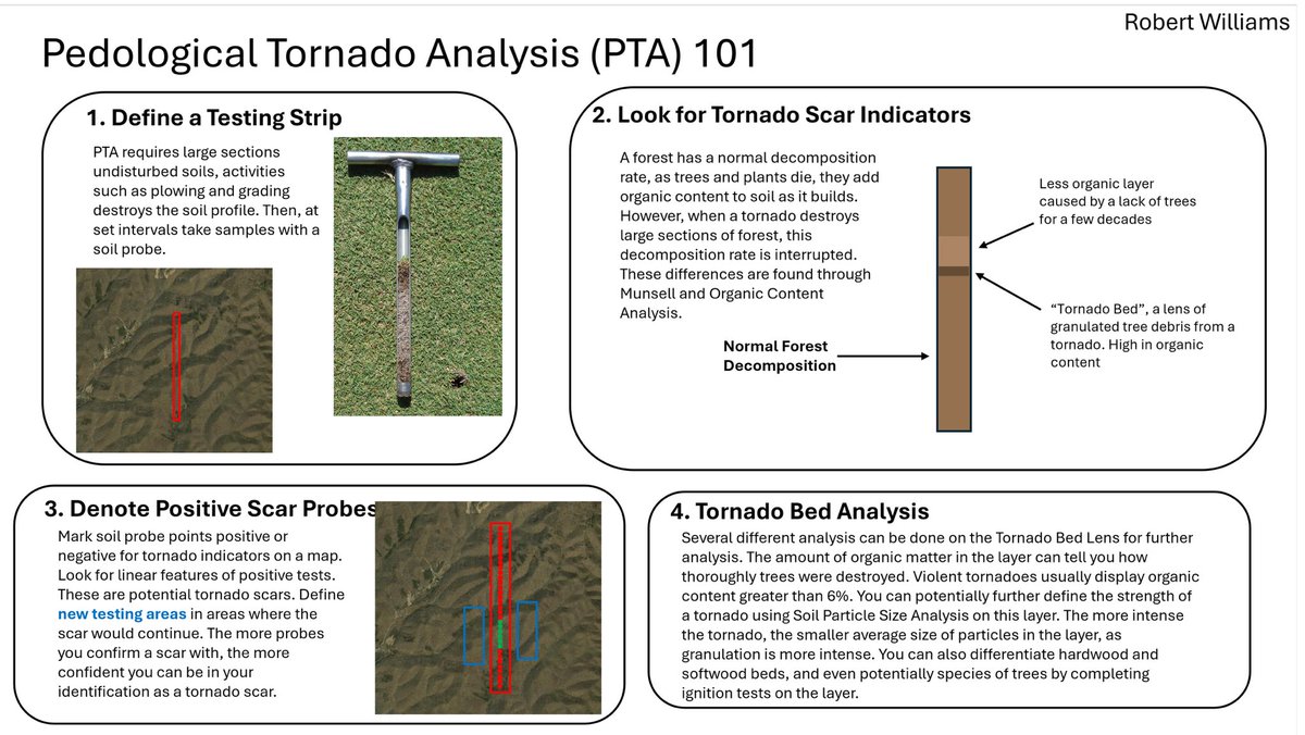 RobertWx tweet media