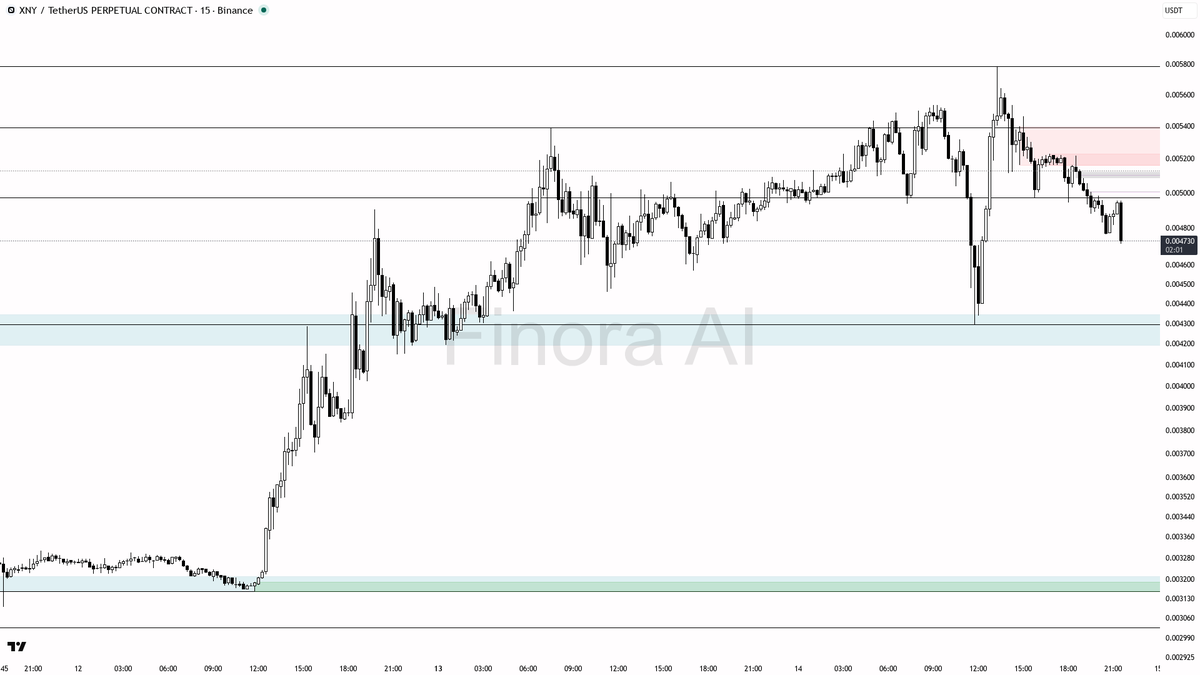 Finora AI - Your Trade Buddy tweet media