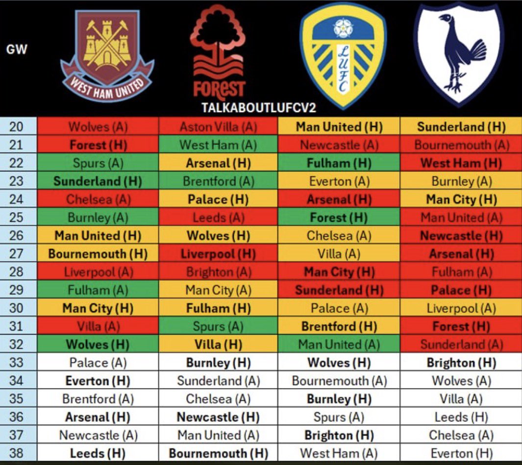 Talk About Leeds (C) 🏆 tweet media
