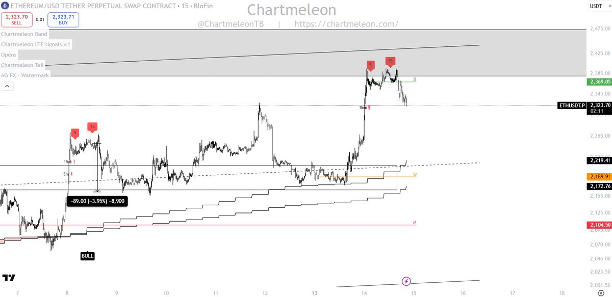 Chartmeleon tweet media