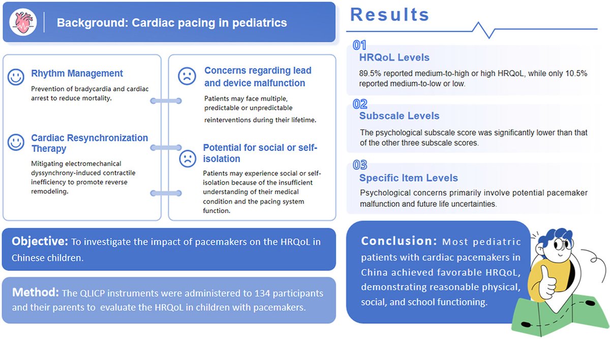 Heart Rhythm O2 tweet media