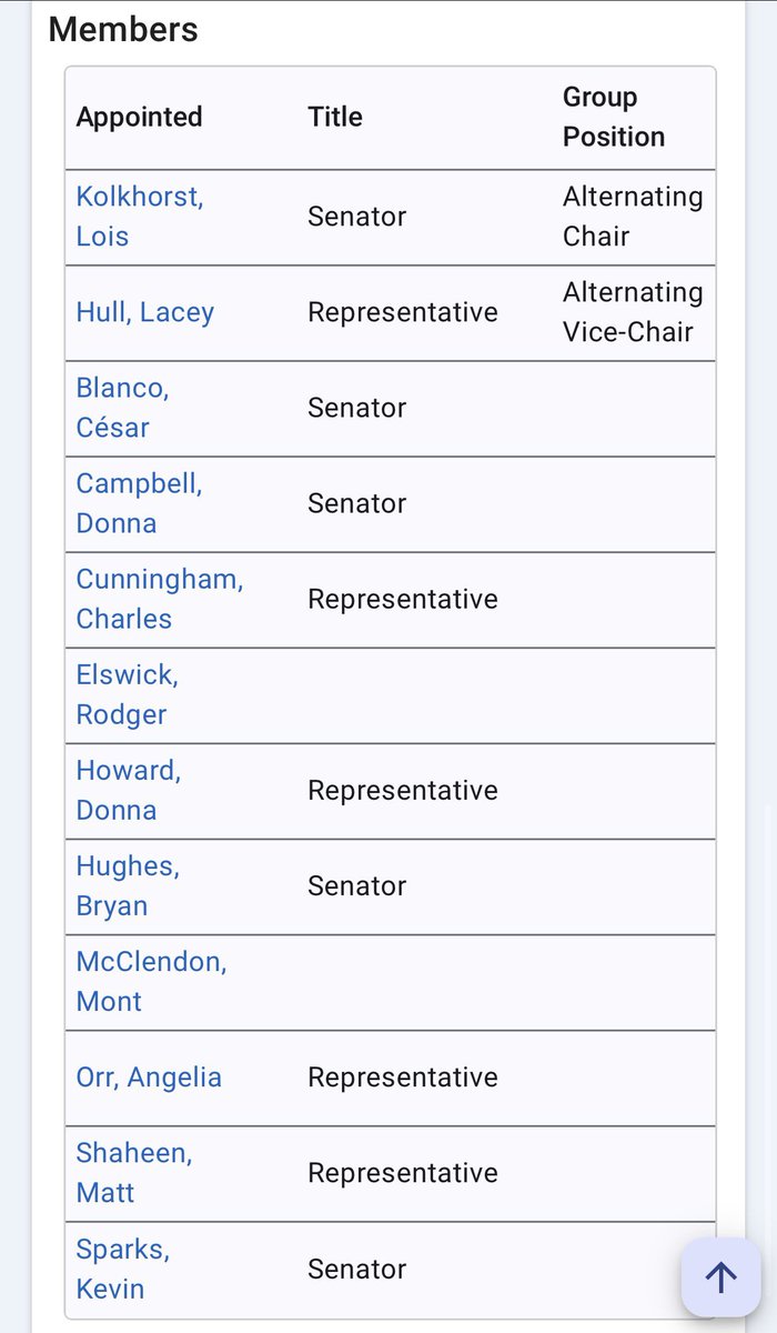 Per the LRL’s website, <a href="/Burrows4TX/">Dustin Burrows</a> appointed <a href="/LaceyHullTx/">Lacey Hull</a> (VC), <a href="/CharlesTX127/">Charles Cunningham</a>, <a href="/DonnaHowardTX/">Donna Howard</a>, and <a href="/AngeliaOrrForTX/">Angelia Orr</a> to the Sunset Advisory Commission. <a href="/MattShaheen/">Matt Shaheen</a> remains on the SAC. #txlege   

tas-public.lrl.texas.gov/entitydetail?e…