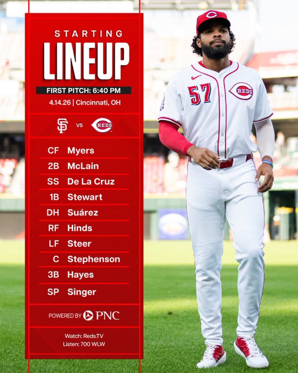 CincyNumbers's tweet photo. Hinds gets the start against a lefty. Myers in center.

#Reds https://t.co/HhuuAjcnE4