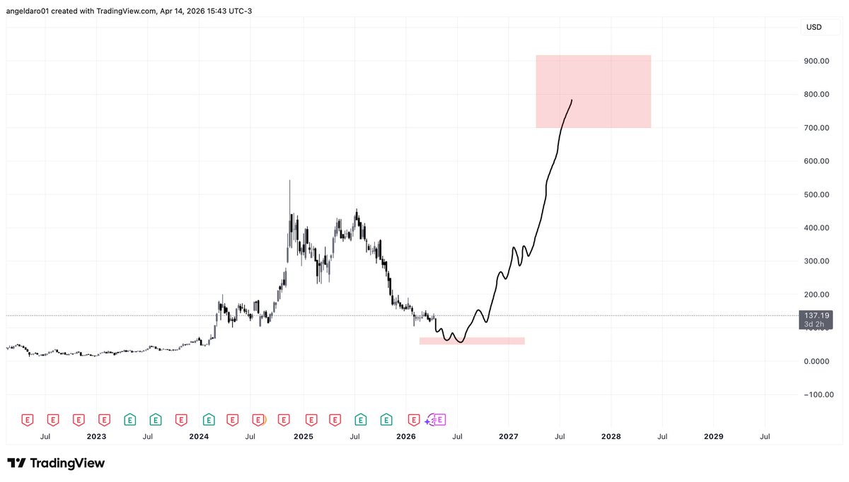 Cryptodaro tweet media