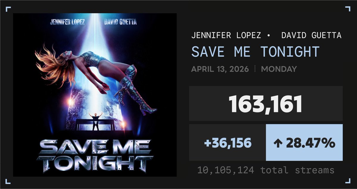Spotify Numbers • unofficial account tweet media