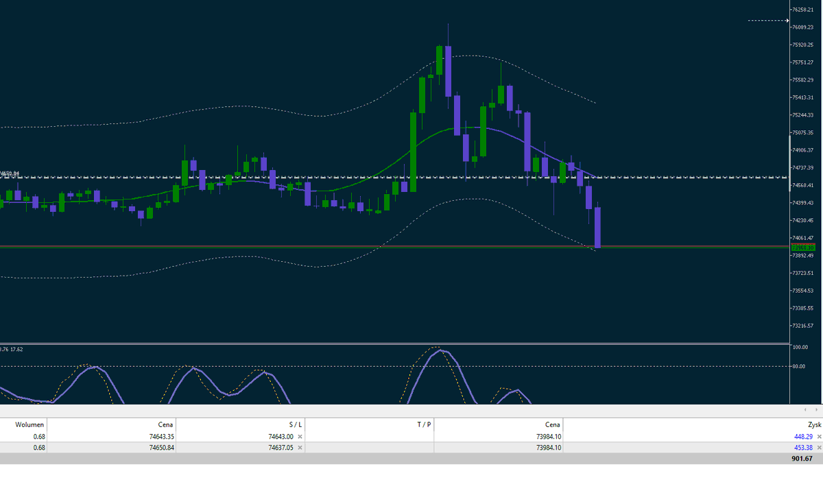 MastermindZX's tweet image. #trading #bitcoin #daytrading #algotrading #dzienniktradera #krypto #Crypto

Cierpliwość jest kluczem. Dobrej nocy.