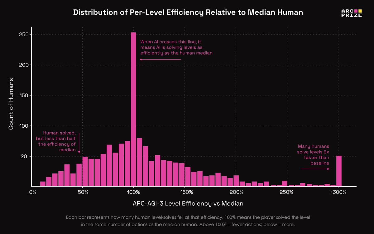 ARC Prize tweet media