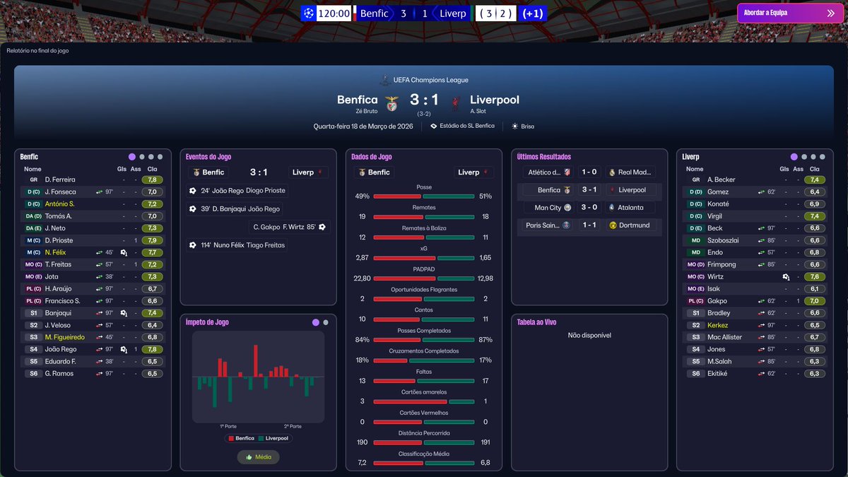 borreicho's tweet image. Não foi fácil, mas também malhámos o Liverpool. 3-2 no acumulado. Grande jogo. Golaço do regressado Nuno Félix. #FM26 #SLB #MadeInSeixal