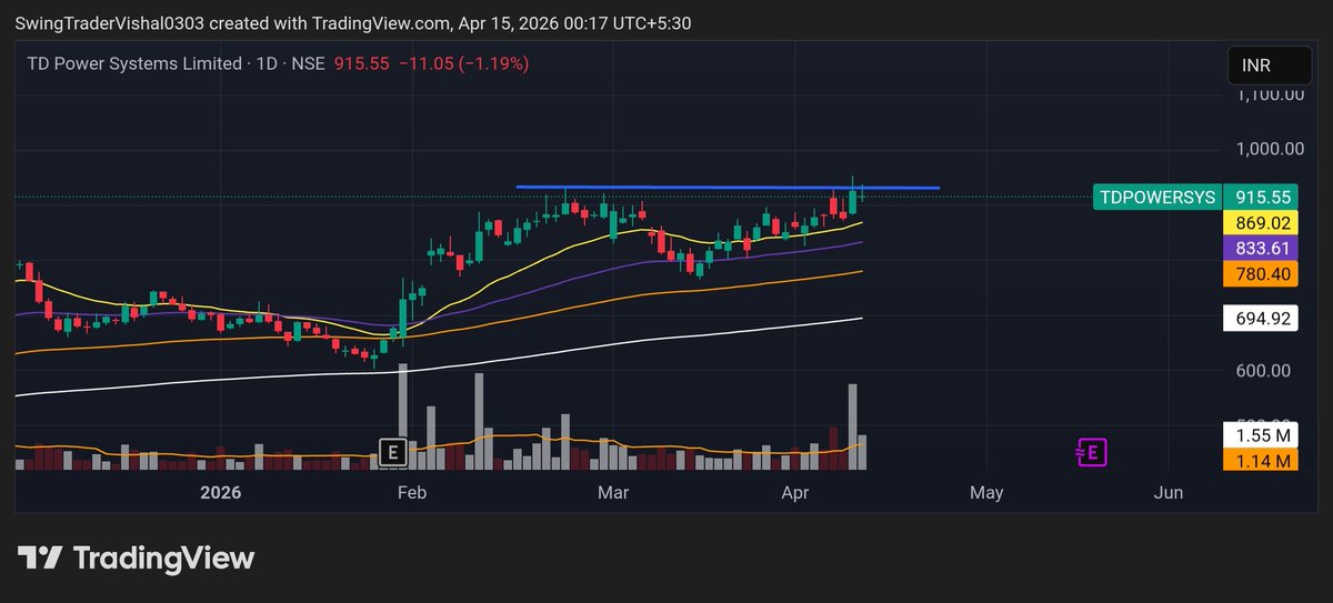 VishalJ31877206's tweet image. #Stock worth tracking 👀 

Expecting a blasting move #TDPOWER in the coming days.