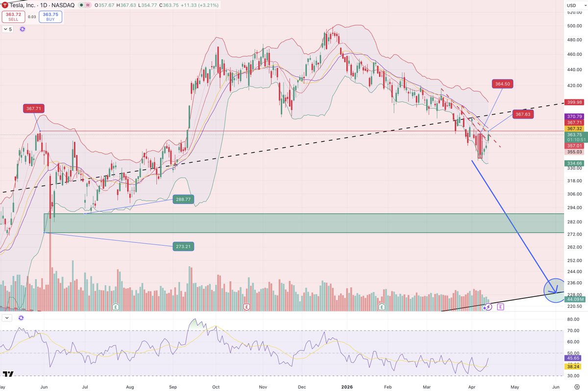 Directional Investor tweet media