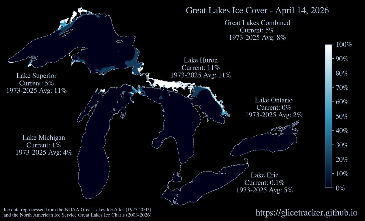 glicetracker's tweet photo. Great Lakes ice update for April 14, 2026: Combined 5%  |  Lake Superior 5%  |  Lake Michigan 1%  |  Lake Huron 11%  |  Lake Erie 0.1%  |  Lake Ontario 0%  |  #GreatLakes https://t.co/TTBauxgKcT