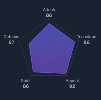 Alidjang0's tweet photo. @NulowTK And Second of all , you should not shame people based on wether they rematch or not , having this low defense in god4 is embarassing https://t.co/tvPevzV6Kt
