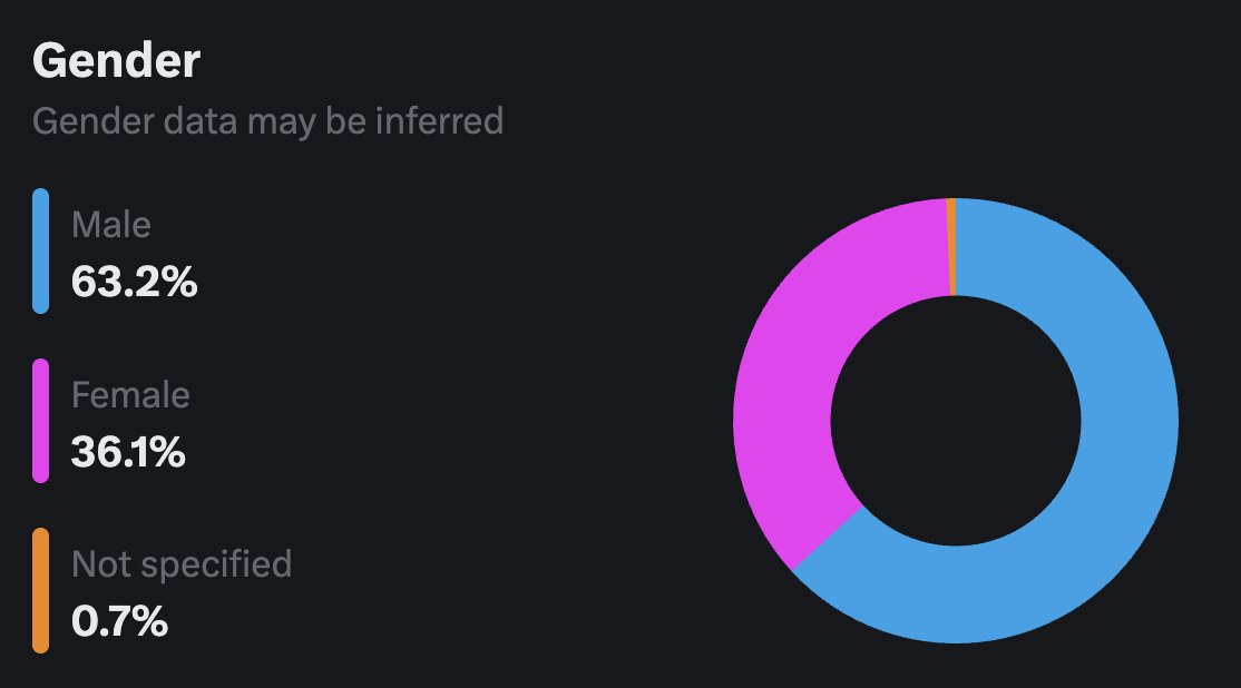 terminally onλine εngineer tweet media