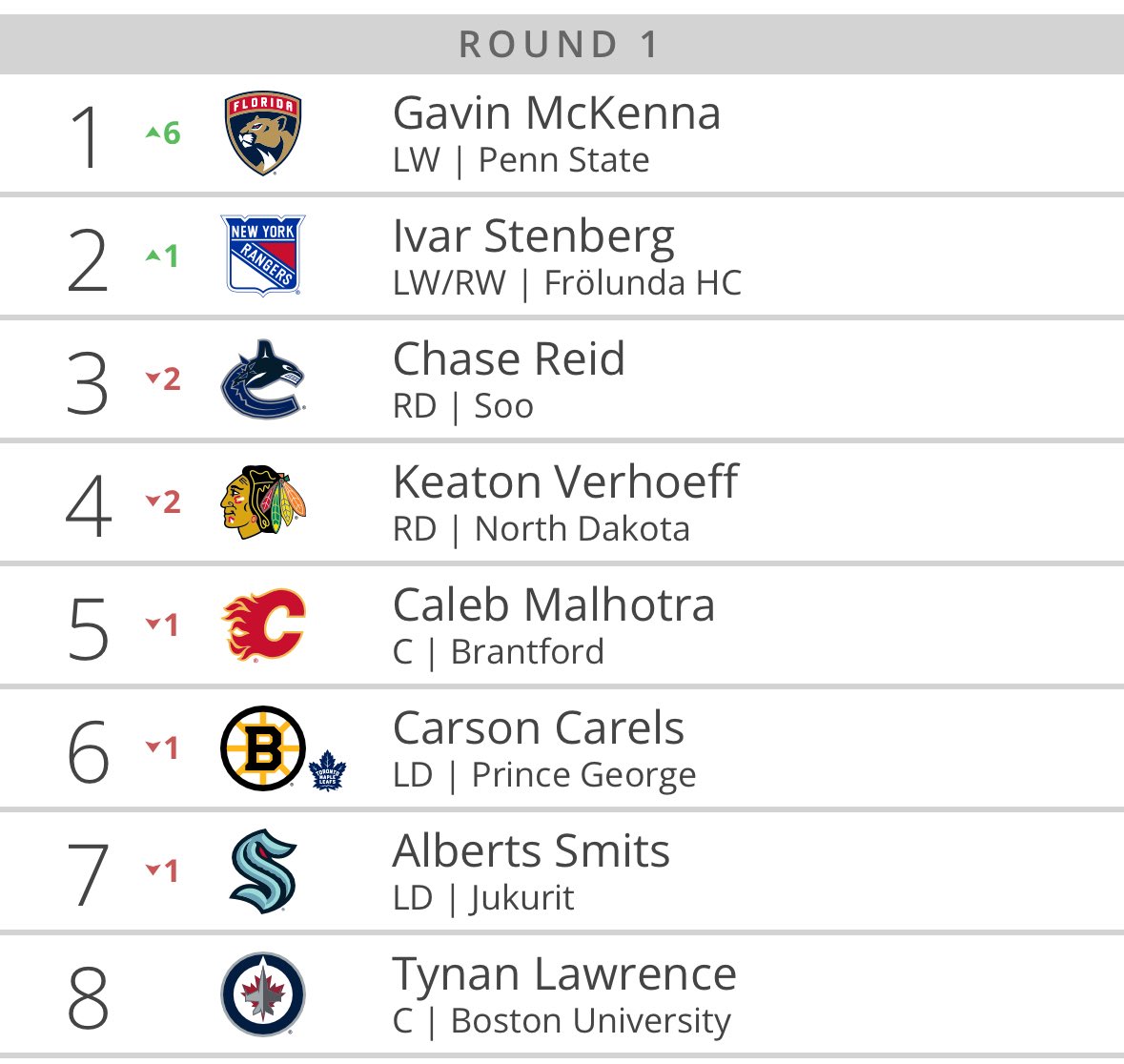 Coach Dman tweet media