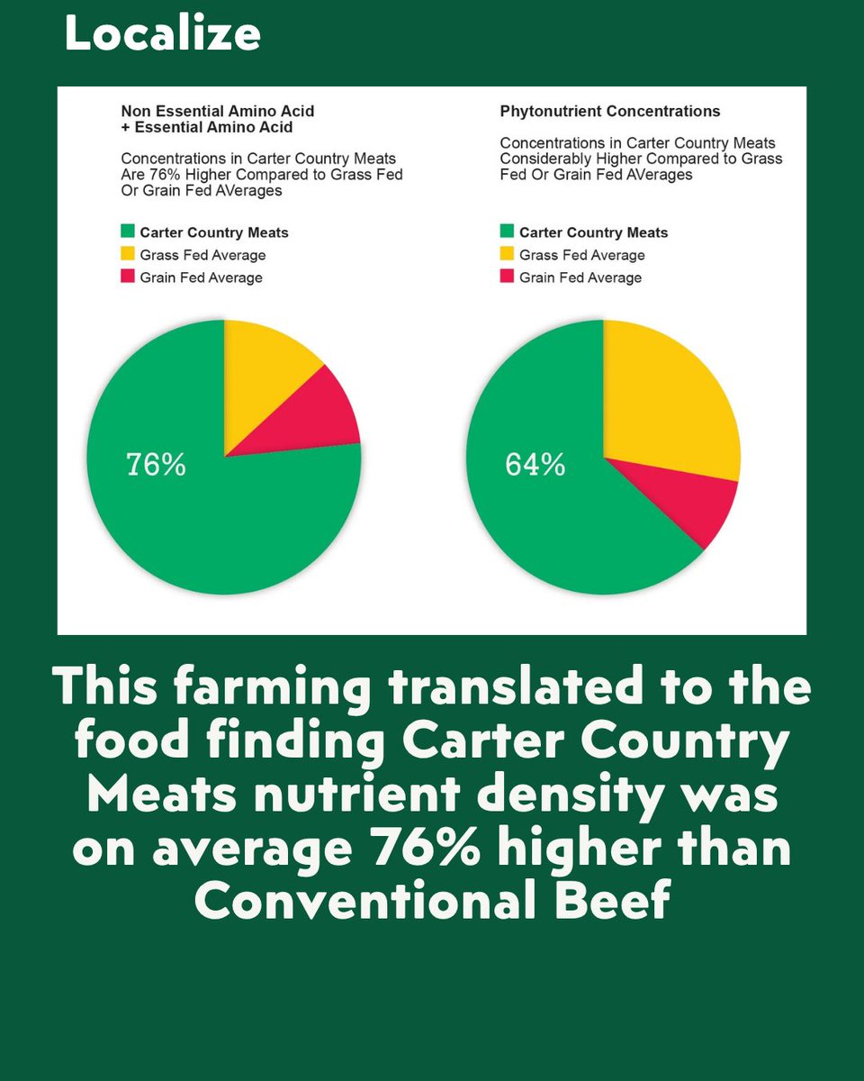 Localize - Farmers Market tweet media