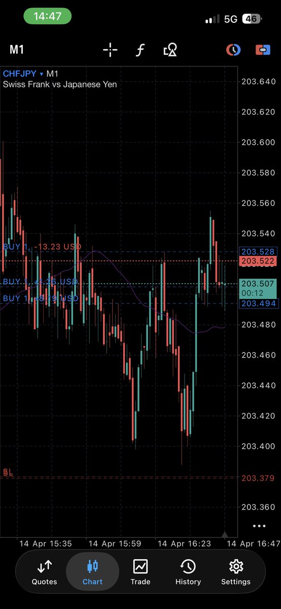 omjsirjoe's tweet photo. Precision trading, premium results. 📊💰
Every entry calculated, every move intentional.
No randomness—just structure, discipline, and patience.
Join us for free #coinonia #forexsignals #forextrading #forexeducation #forexlifestyle https://t.co/Irvjg6UCm3
