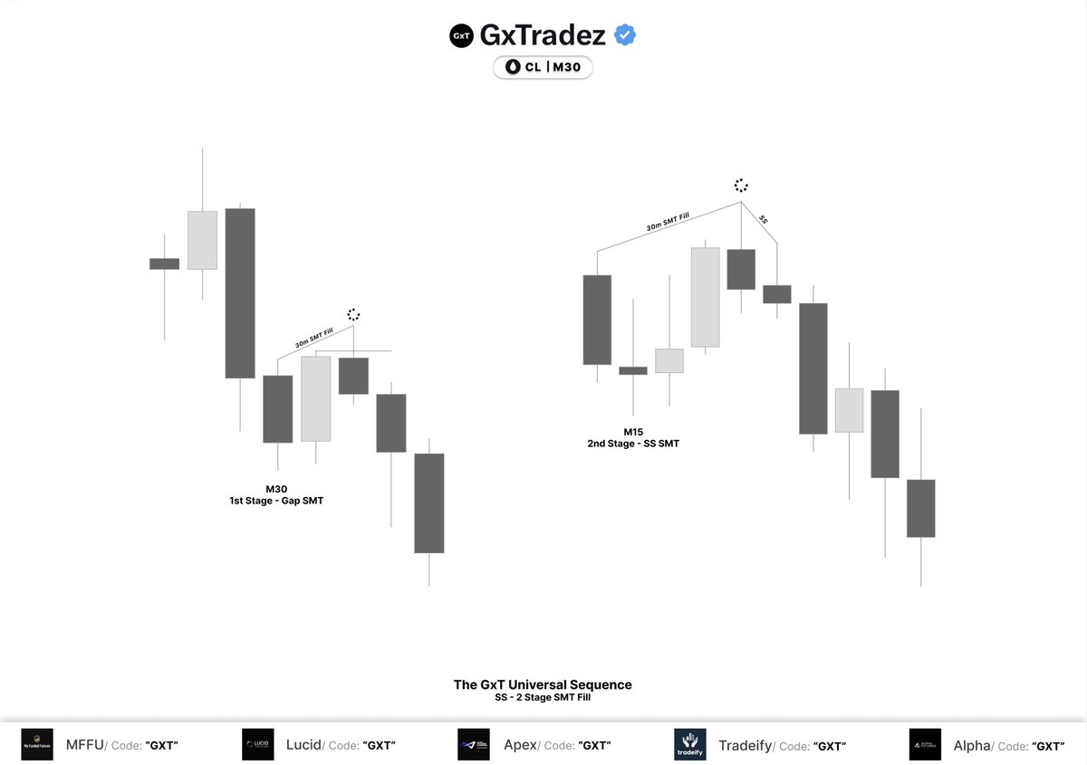 GxTradez tweet media