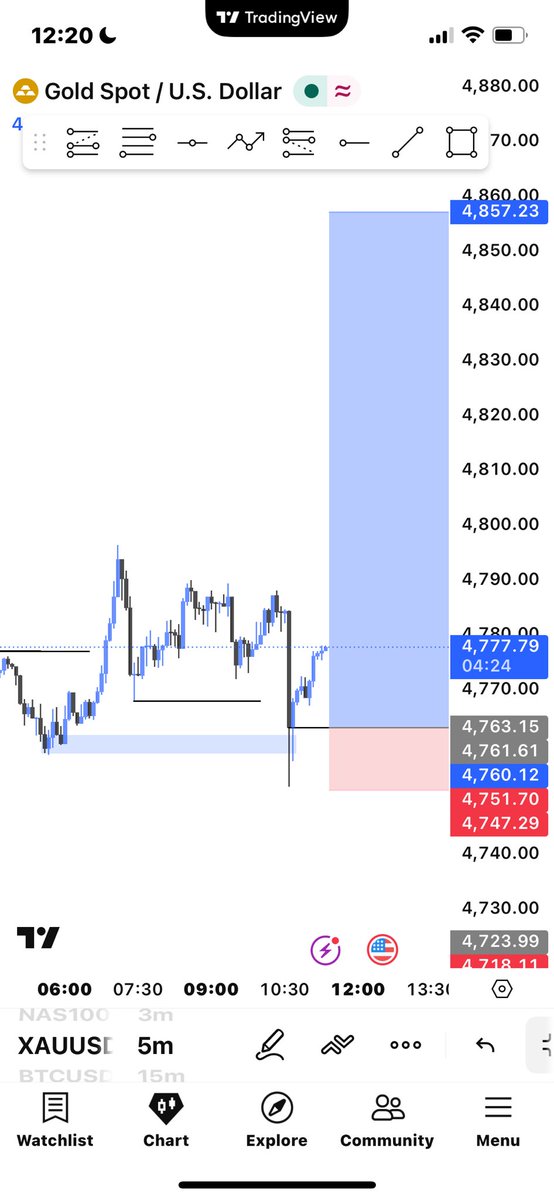 IMONFX's tweet photo. XAUUSD 

Directional bias 🔥 https://t.co/agX3aF1MJ7