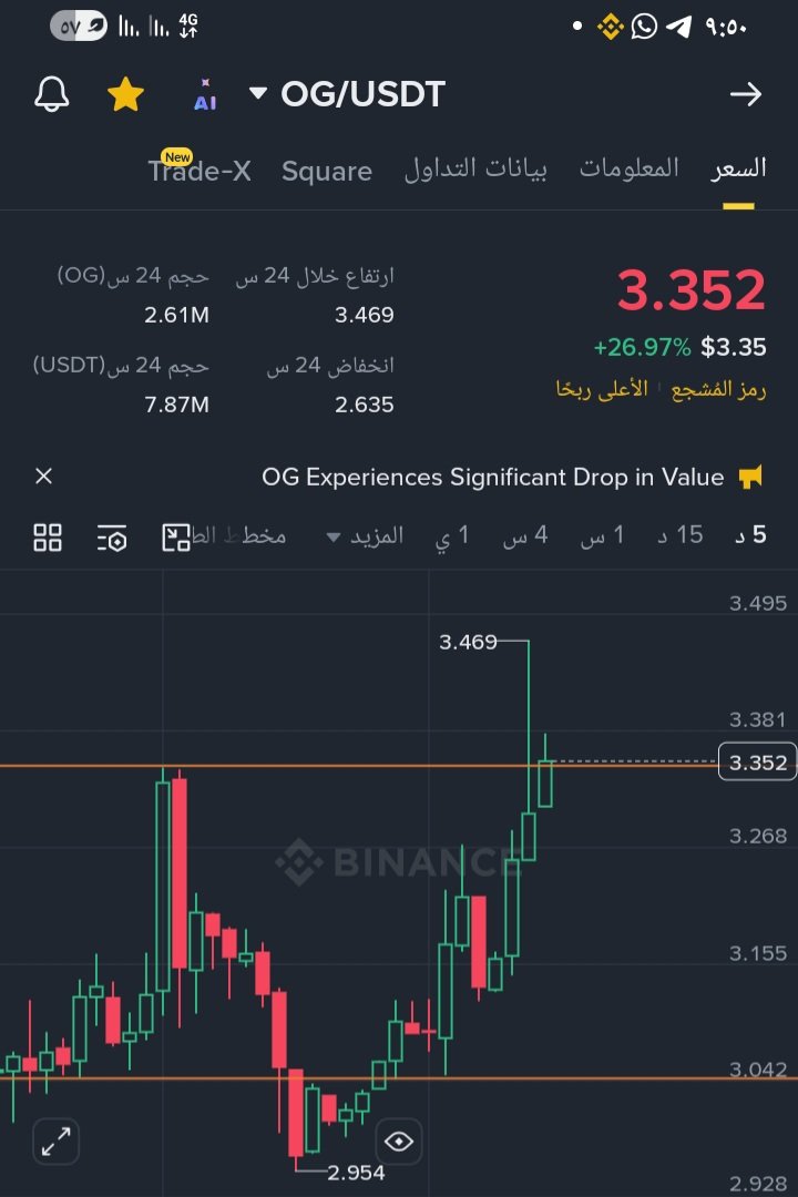 USDT87's tweet image. خلال 20 دقيقة فقط هدفين وارتفاع 8.50% حتى الآن ✅️🔥

#OG 
#BTC