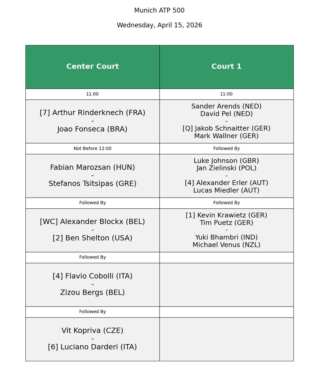 João Fonseca Updates tweet media